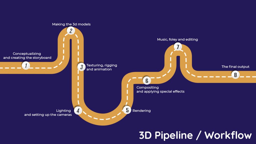 gpu applications in 3d pipeline 2