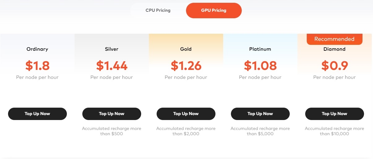 Render farm price Fox 2