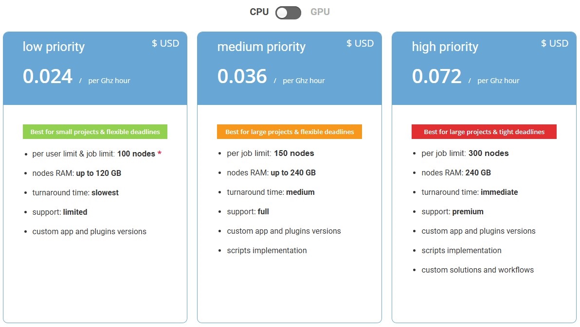 Render farm price Garage 1
