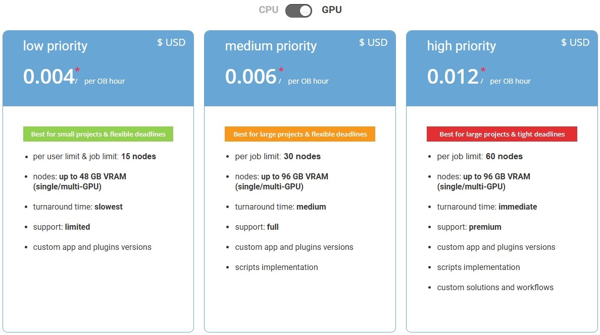 Render farm price Garage 2