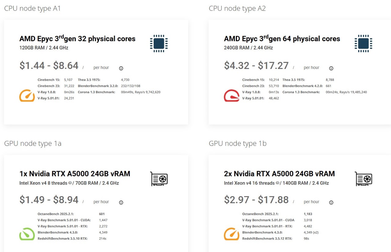 Render farm price Garage 3