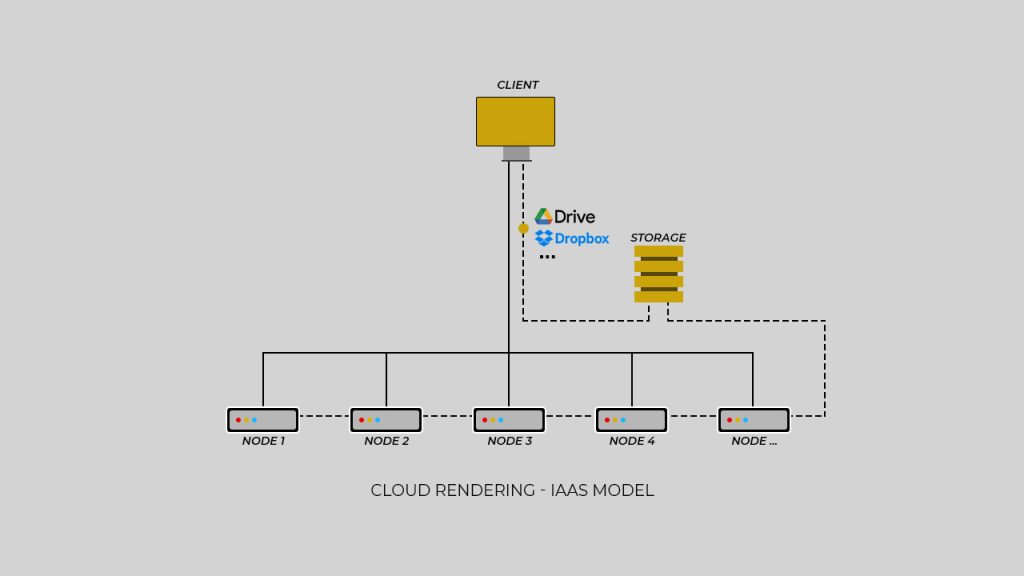 vfx-iaas-workflow