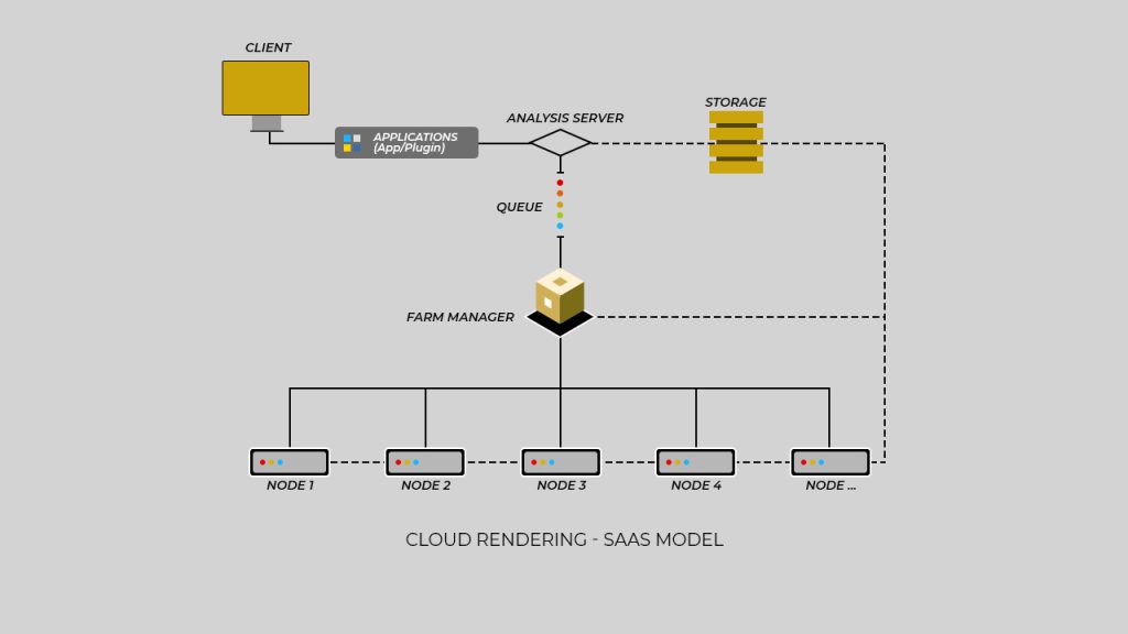 vfx-saas-workflow