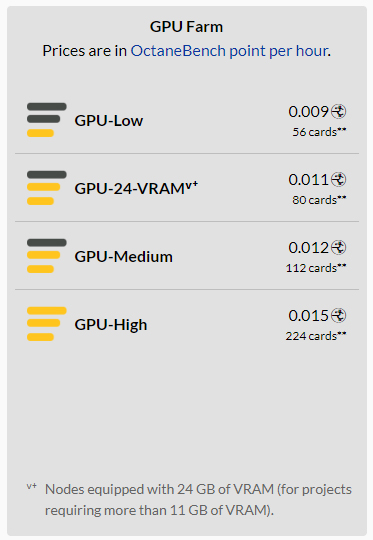 optimize render speed ranch computing