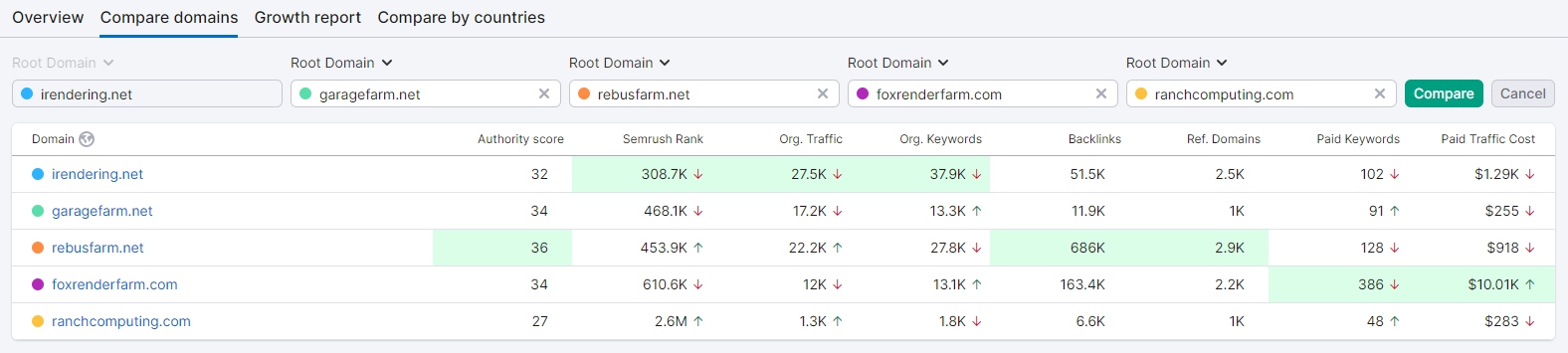 best render farms in 2023 comparison