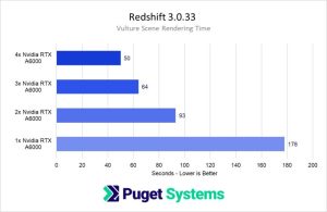 Multi GPU For Rendering - VFXRendering