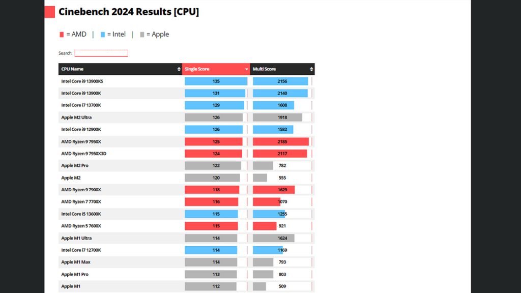 best cpu for 3d modeling cinebench 2024 benchmark