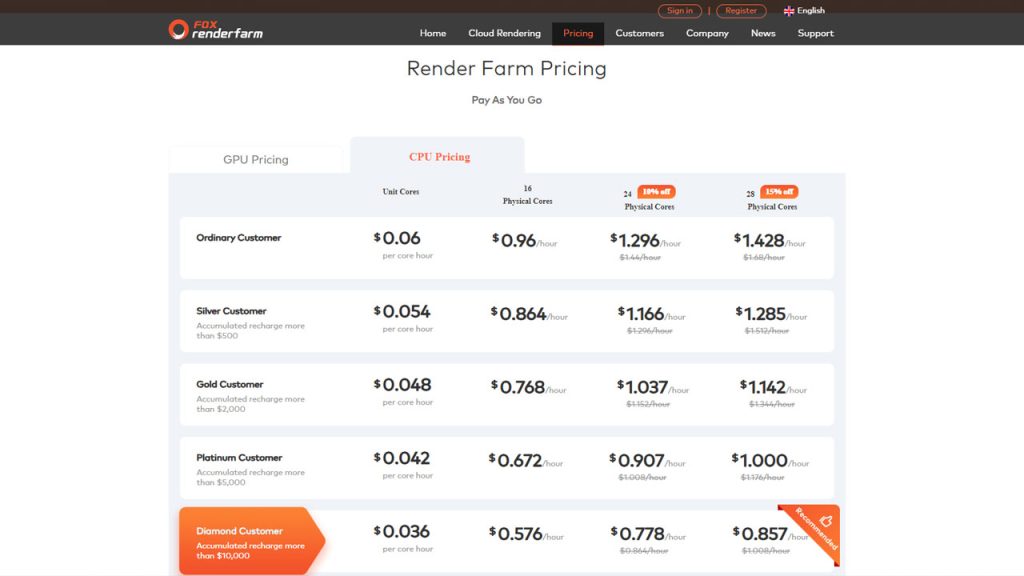 Top 5 Cheapest Render Farms Fox Renderfarm