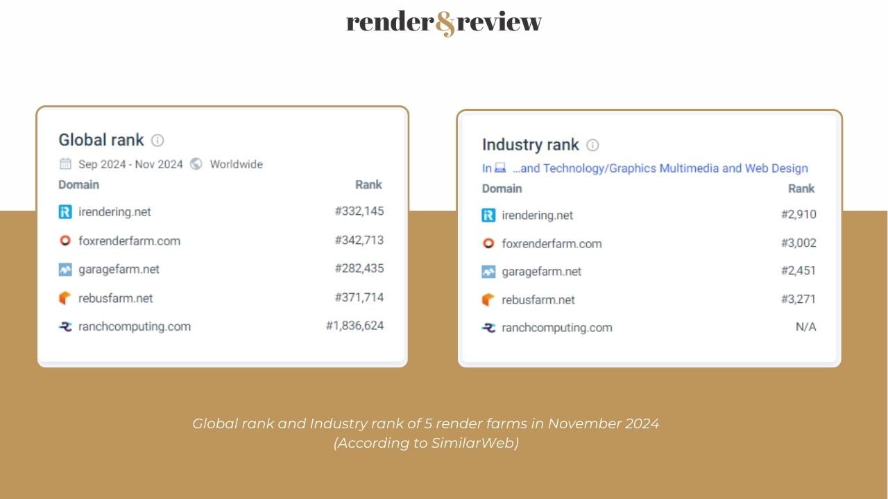 Traffic market share of 5 best render farms in November 2024-11