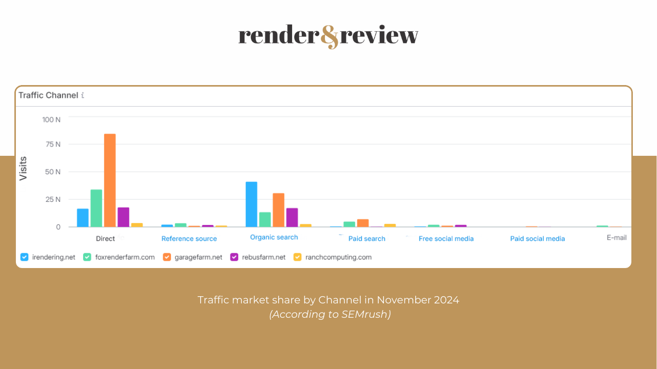 Traffic market share of 5 best render farms in November 2024-6