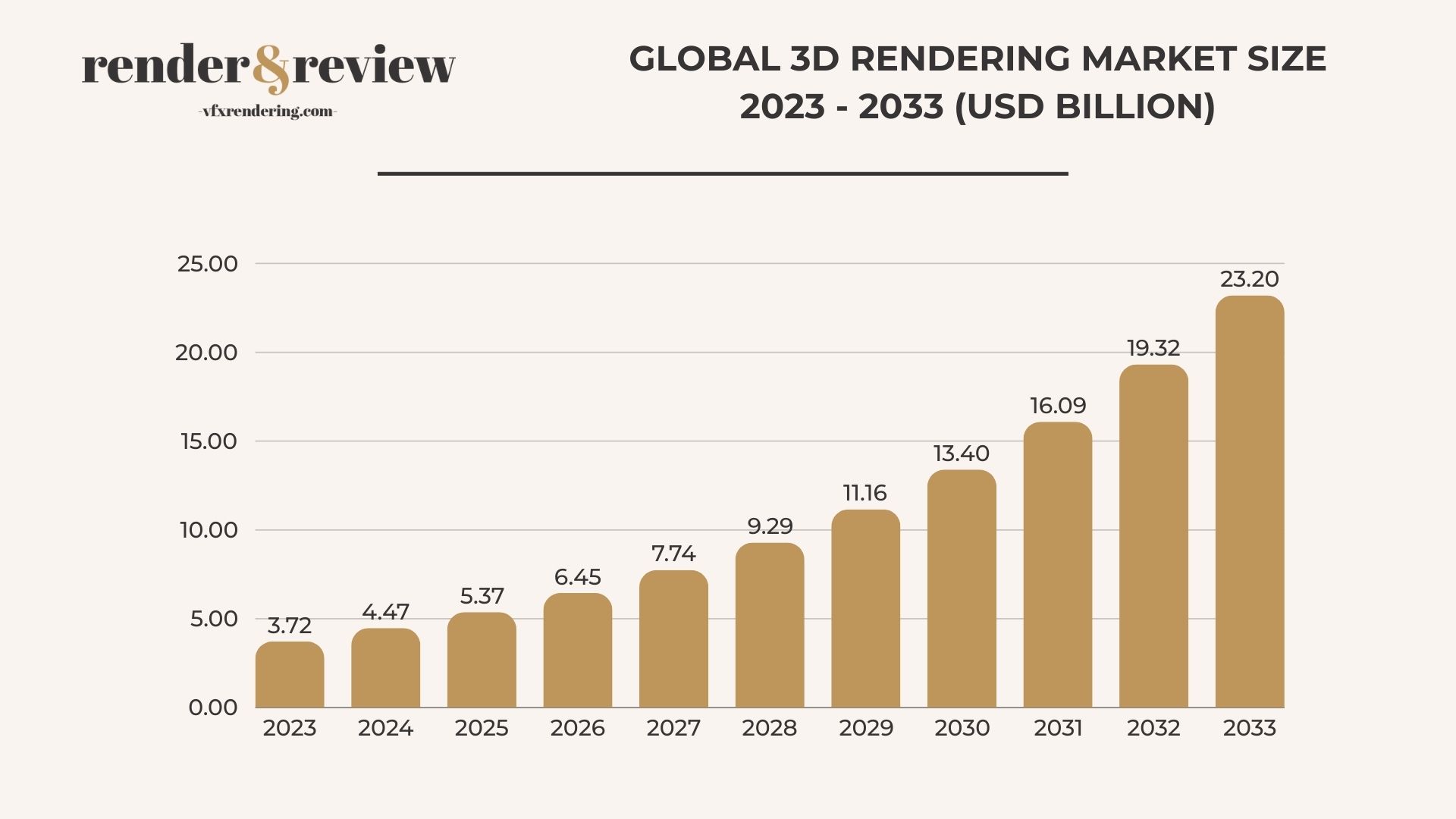 best render farm 2025 global 3d rendering market