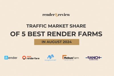 Traffic Market Share of 5 best render farms in August 2024