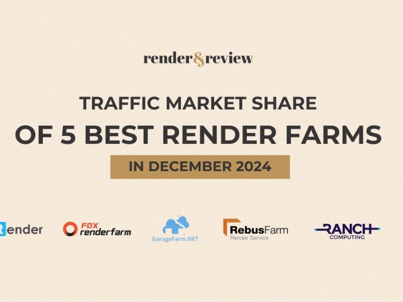 Traffic Market share of 5 best render farm in December 2024