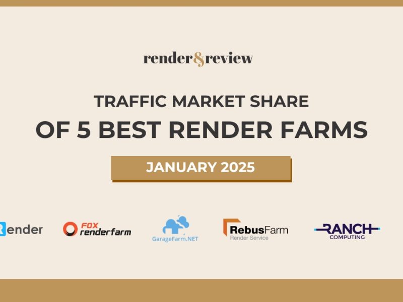 Traffic Market Share of 5 Best Render Farm in Jan 2025