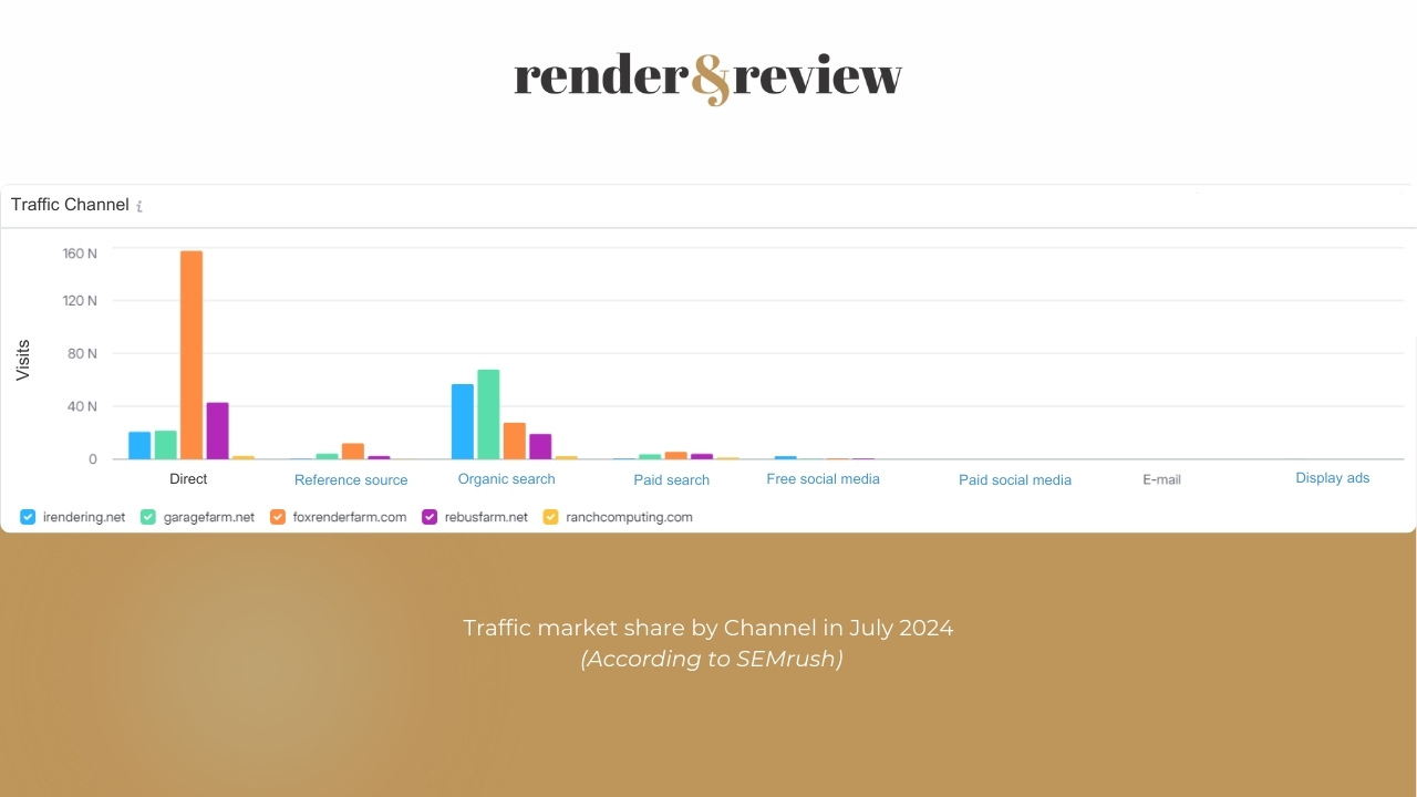 Traffic market share of 5 best render farms in July 2024 6