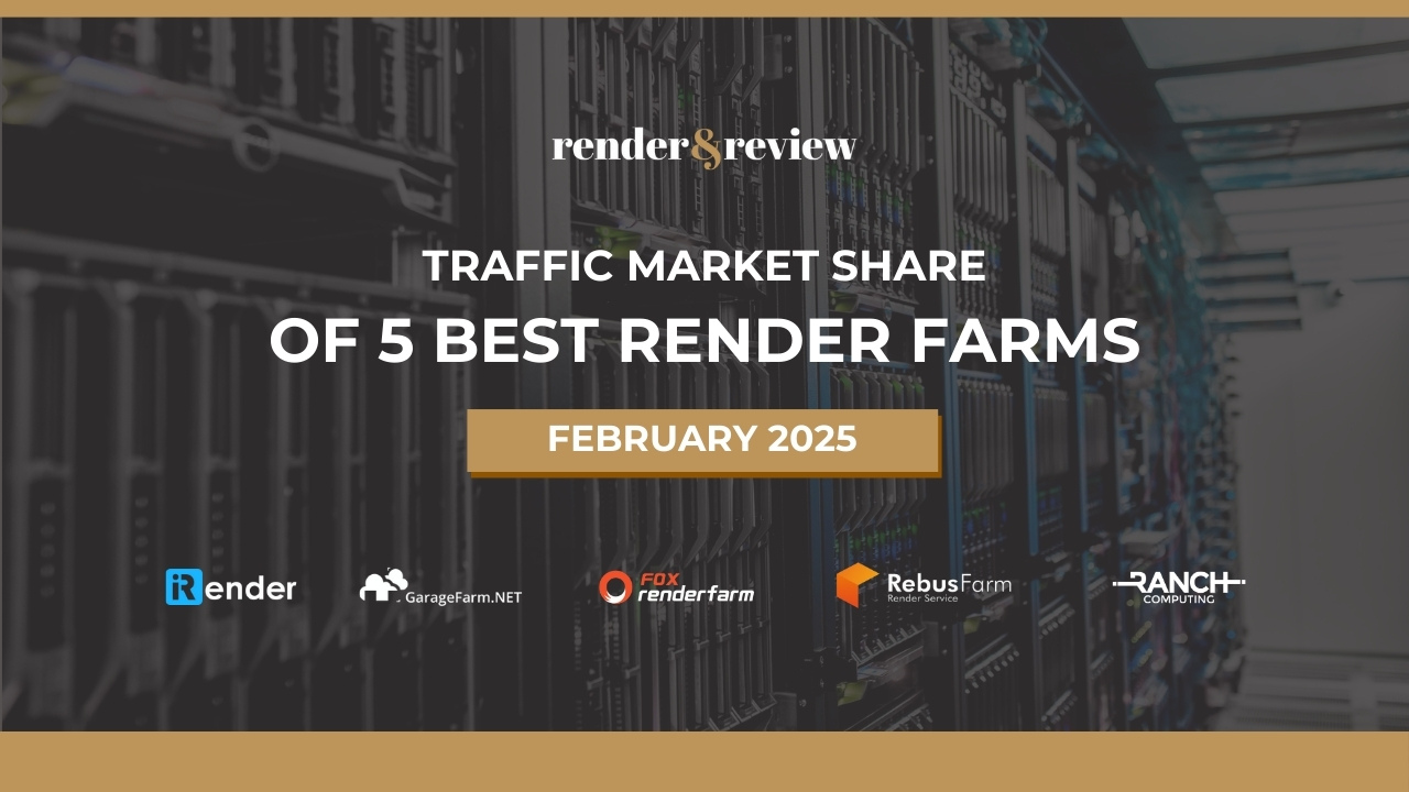 Traffic Market Share of 5 best render farms in February 2025