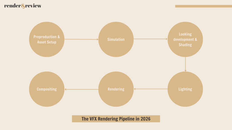 The VFX Rendering Pipeline Explained: From Simulation to Final ...