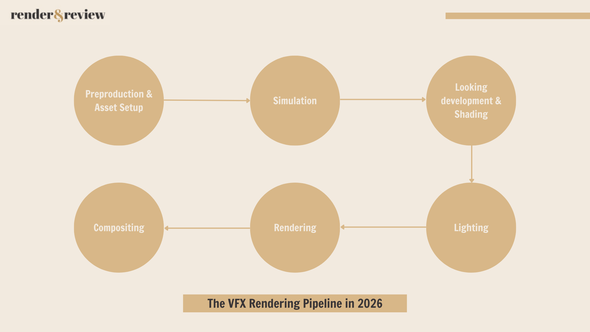 The VFX Rendering Pipeline Explained: From Simulation to Final ...