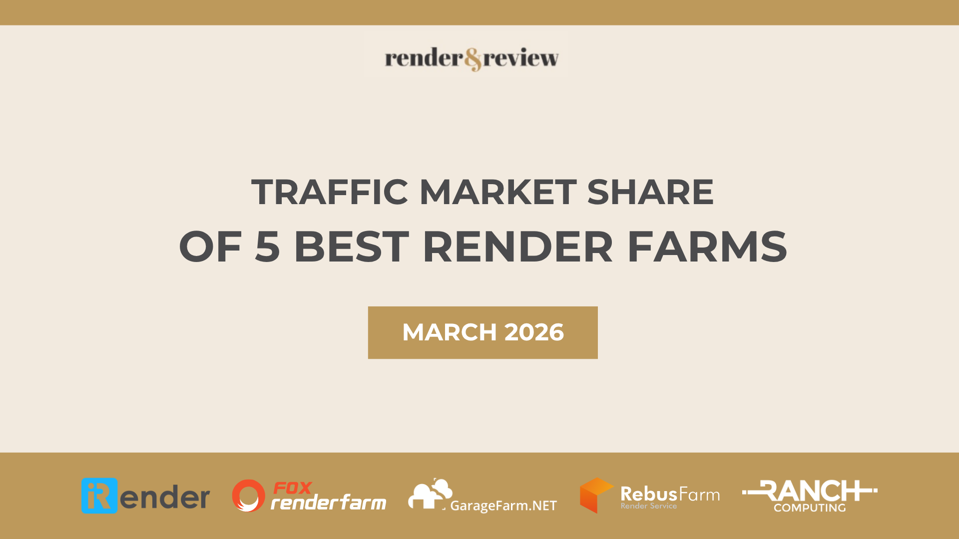 Traffic Market Share of 5 Best Render Farms in March 2026